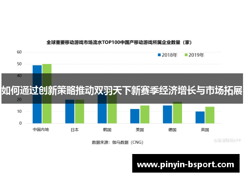 如何通过创新策略推动双羽天下新赛季经济增长与市场拓展