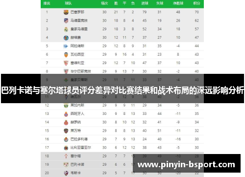 巴列卡诺与塞尔塔球员评分差异对比赛结果和战术布局的深远影响分析