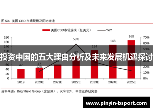 投资中国的五大理由分析及未来发展机遇探讨