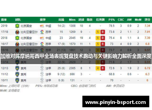 加维对阵摩纳哥西甲全场表现复盘技术跑动与关键影响力解析全面深度